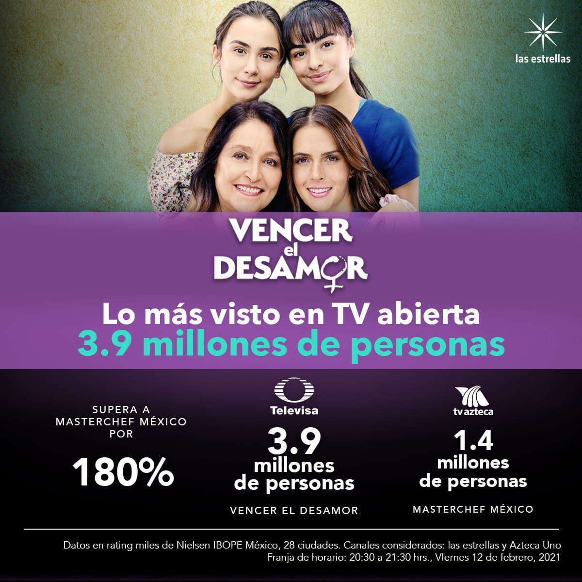 rating televisa y tv azteca 2021