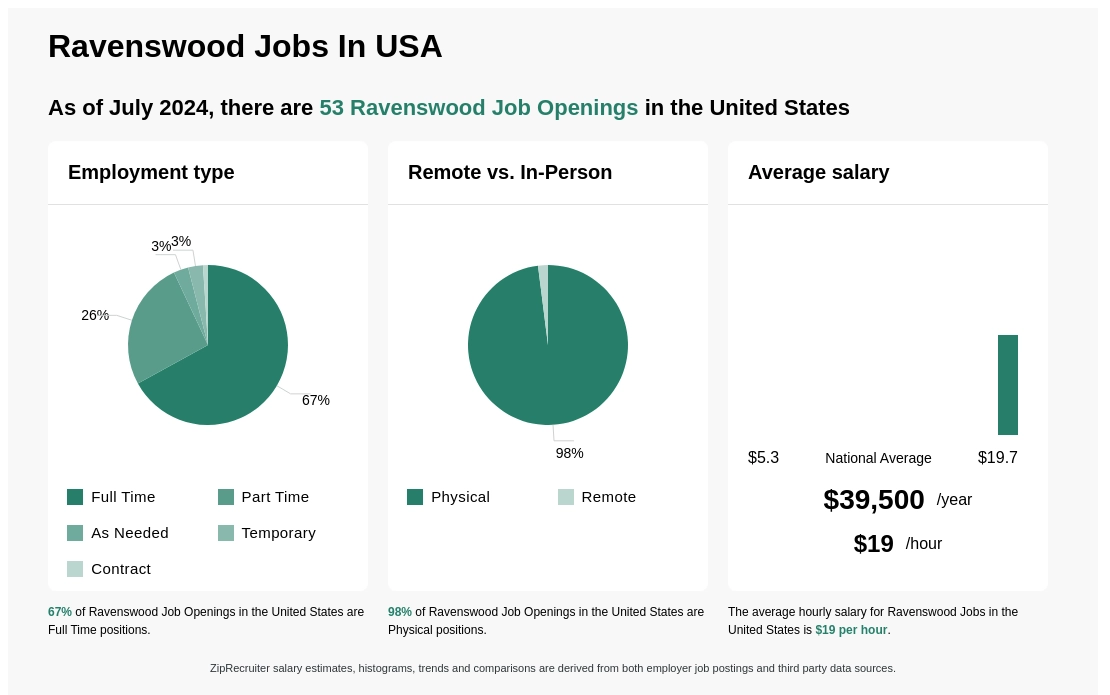 ravenswood employment