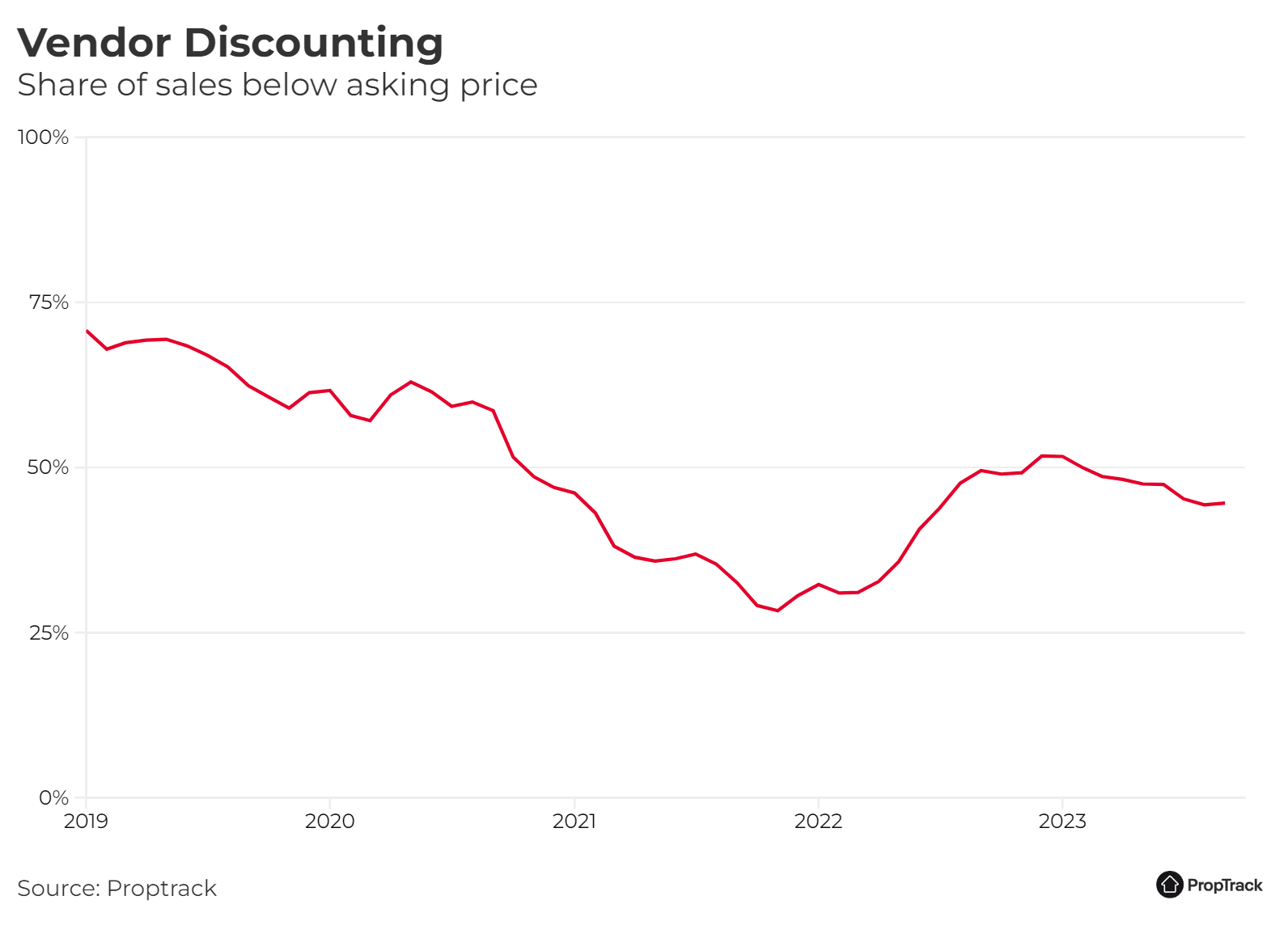 realestate.com share price