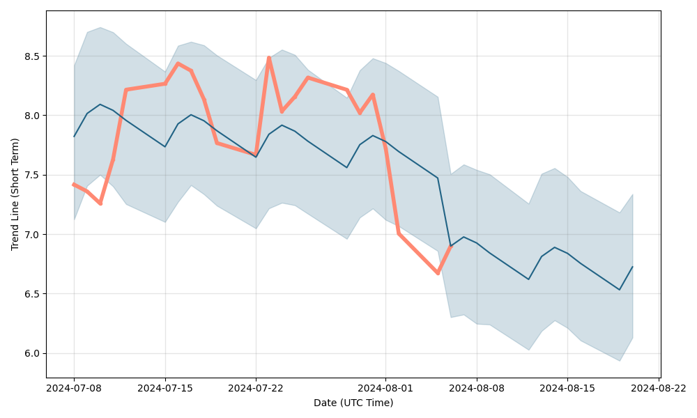 recursion pharmaceuticals stock