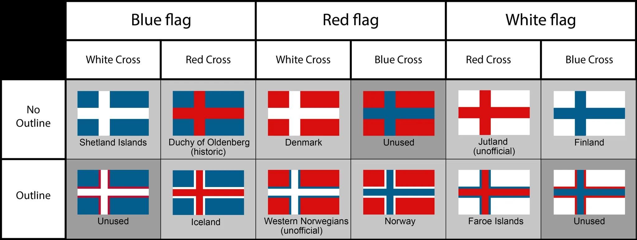 red flag with white and blue cross