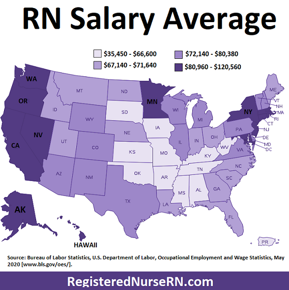 registered nurse salary in tn