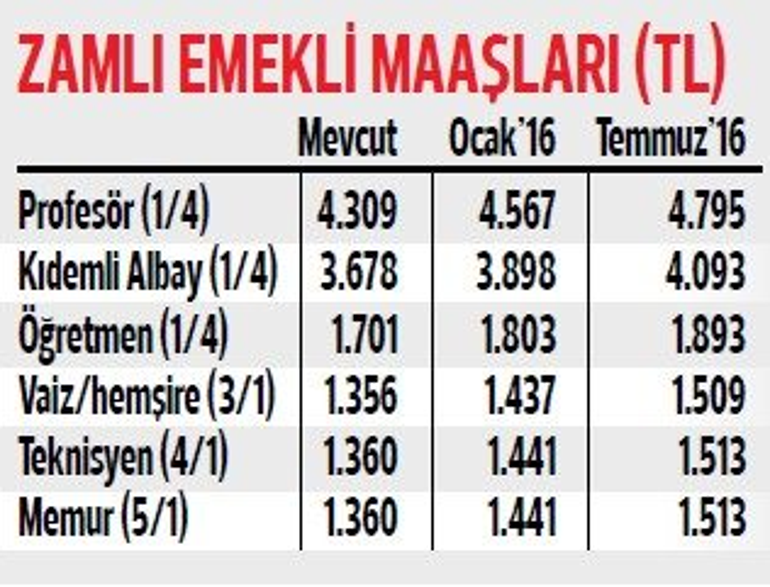 rehber öğretmen maaşları 2016