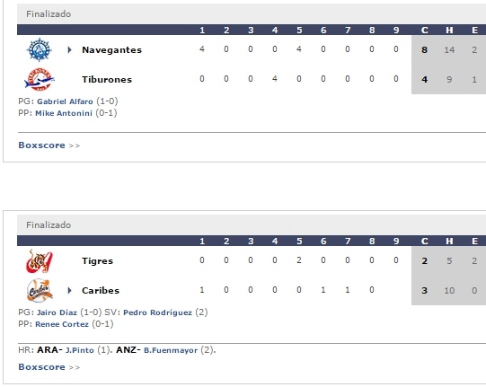 resultado de beisbol venezolano