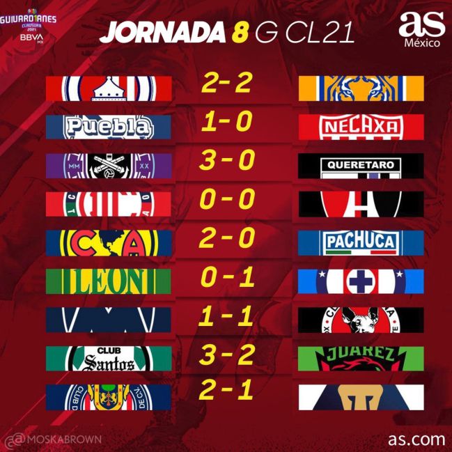 resultados de la liga mx 2021