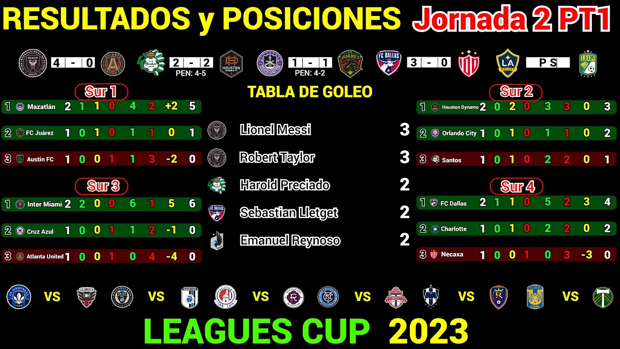 resultados leagues cup 2023