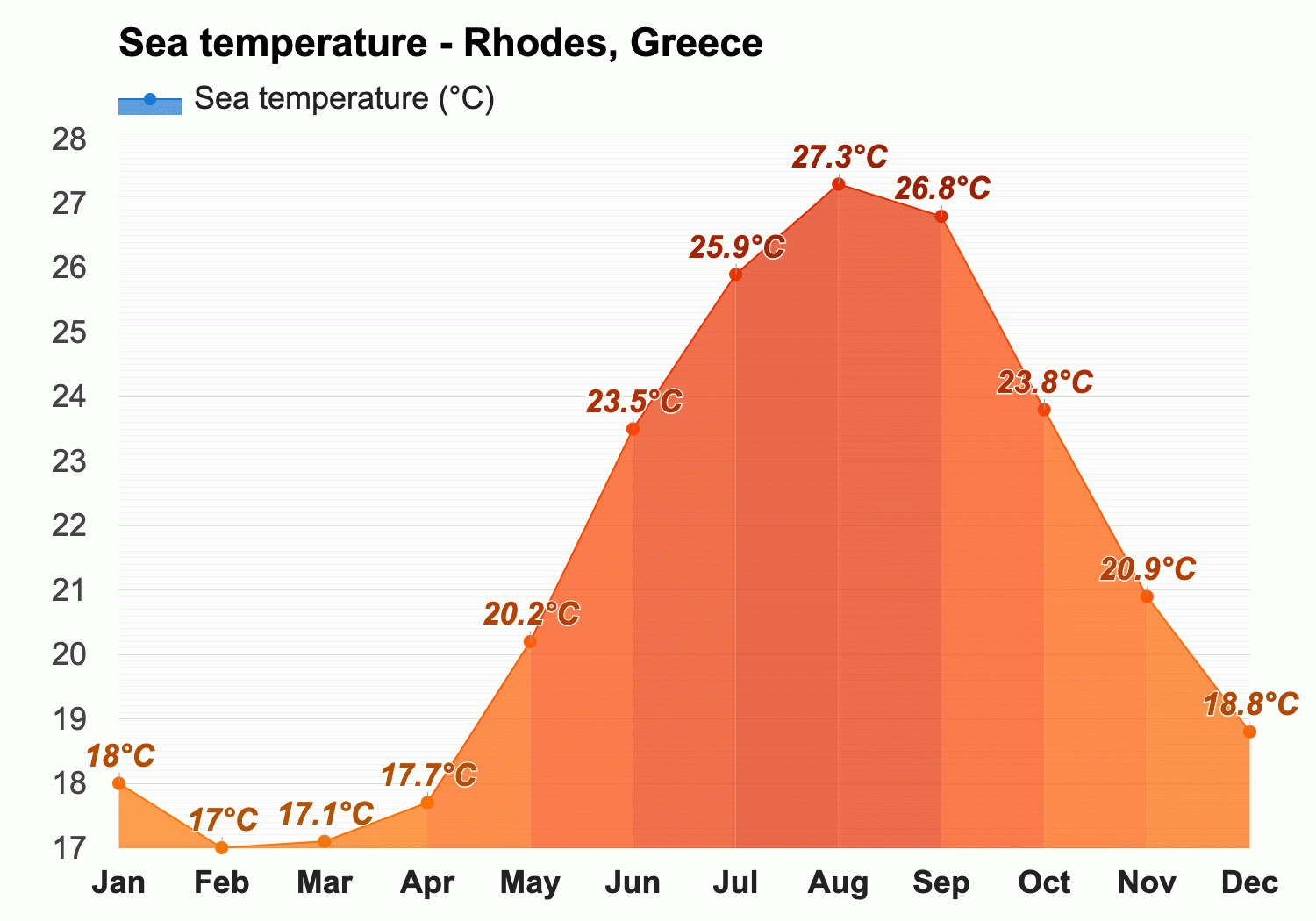 rhodes weather in may