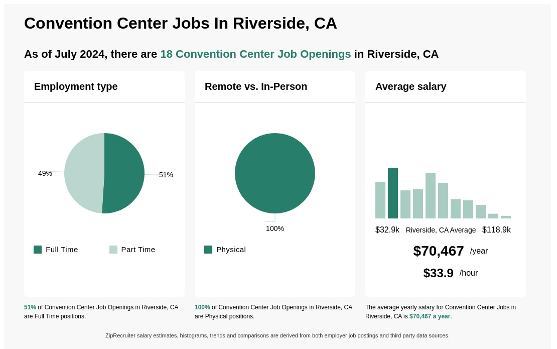 riverside convention center jobs