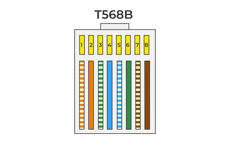 rj45 connector color code