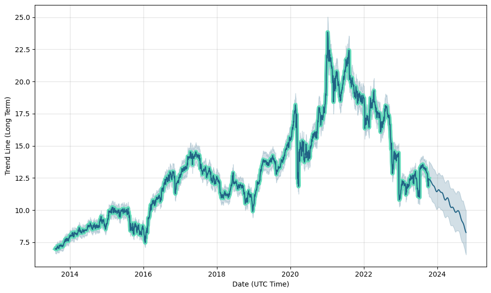 rnw stock price tsx