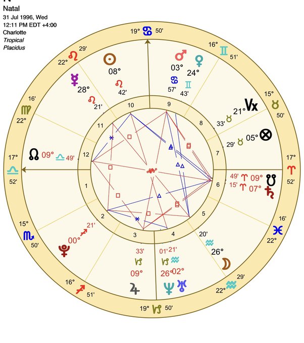 robert greene birth chart