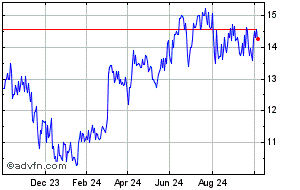 rockhopper share price chart