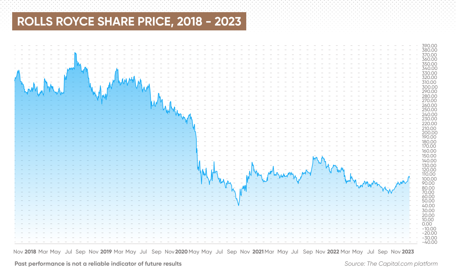 rolls-royce share price prediction 2025