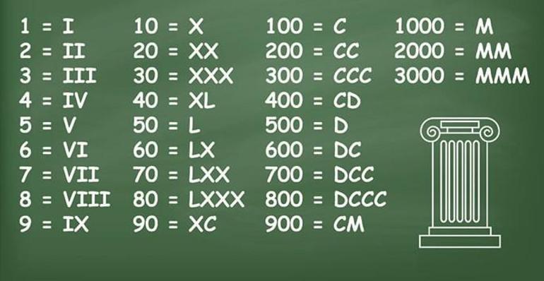 roman sayıları çeviri