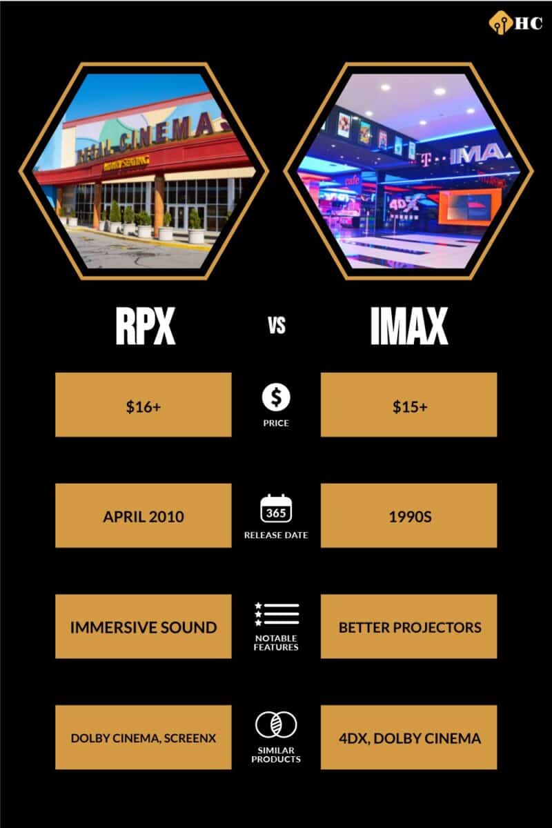 rpx vs 70mm