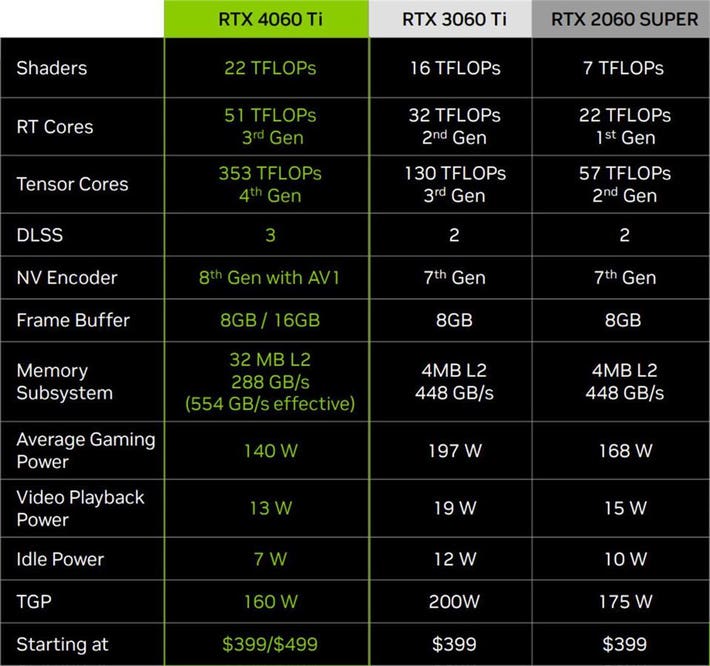 rtx 4060 vs 3060ti