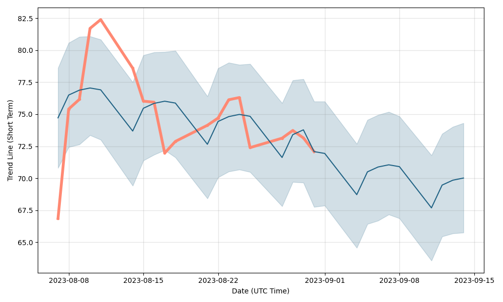 sabre stock forecast