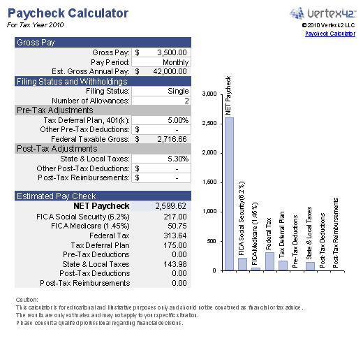 salary take home calculator ontario