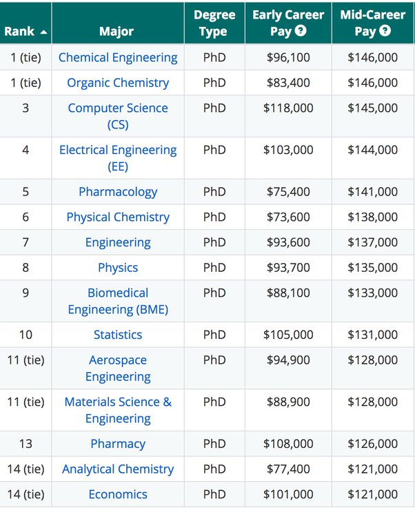 salary theoretical physicist