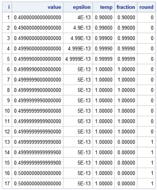 sas round function