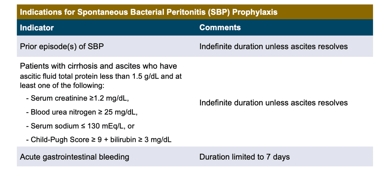 sb peritonitis