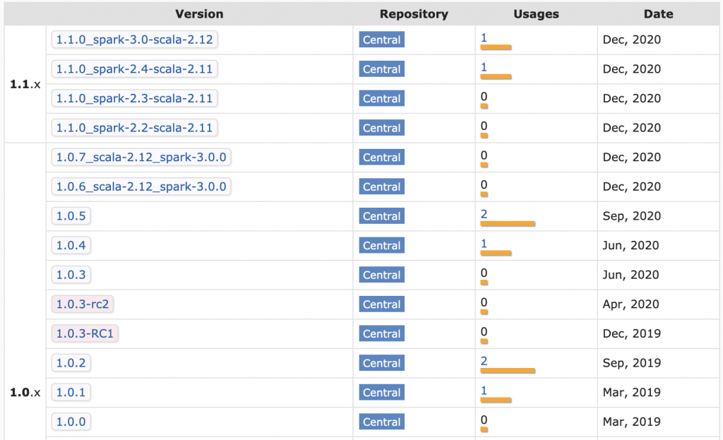 scala version