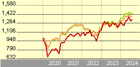 schroder european recovery