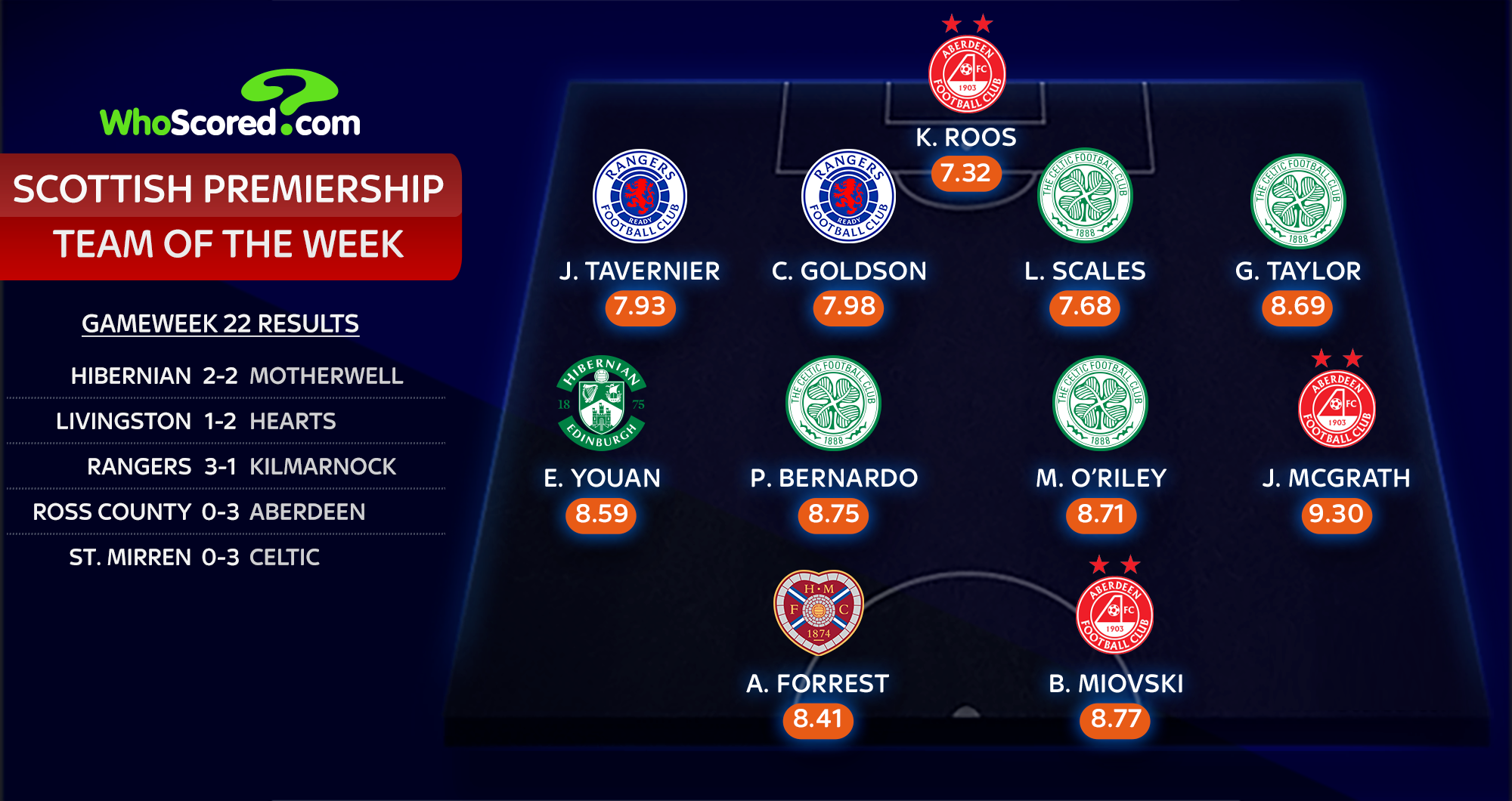 scottish premier league results