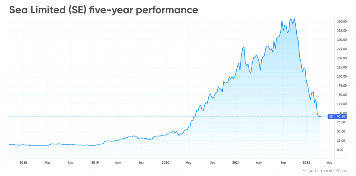 se stock price