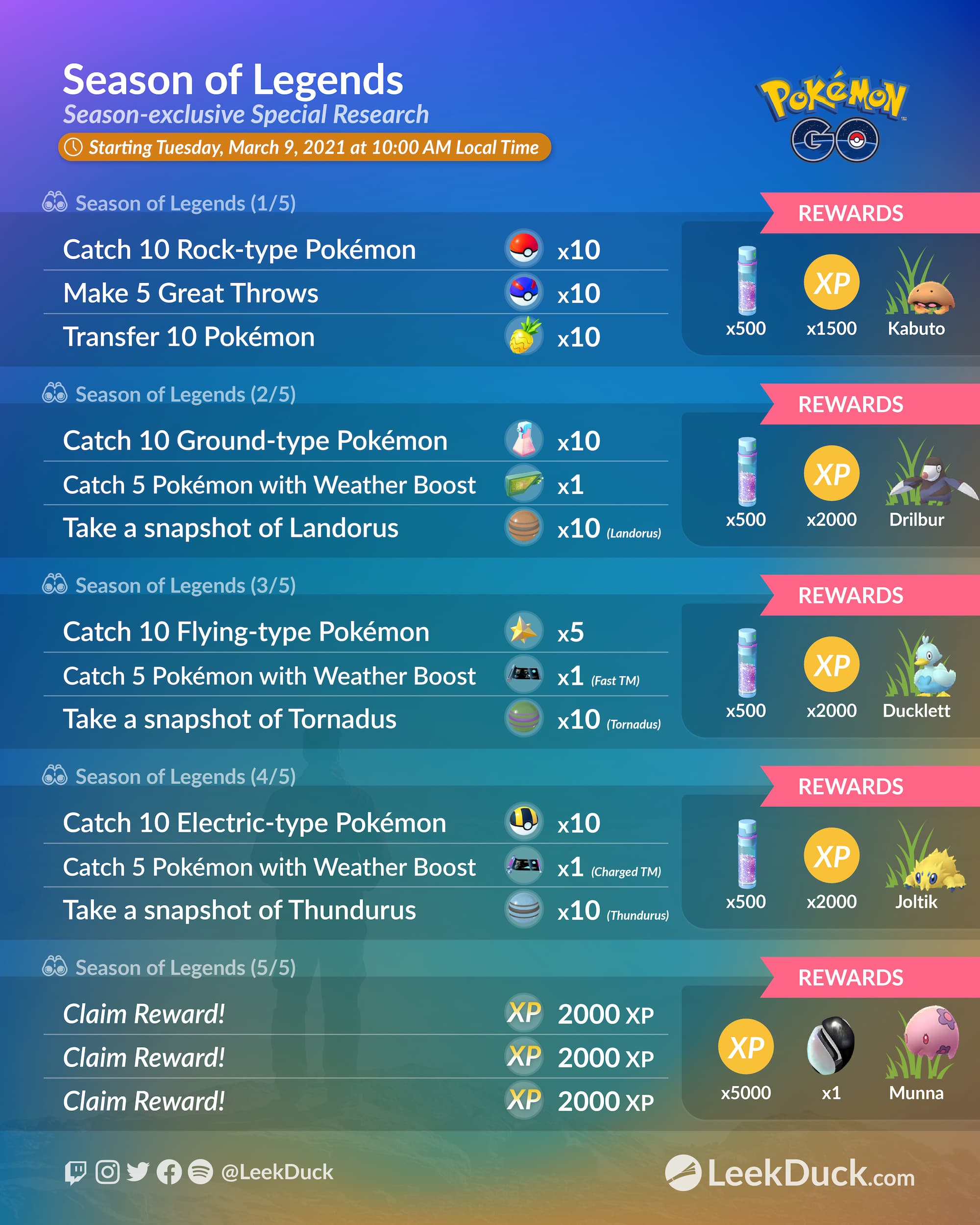 season of legends pokemon go research