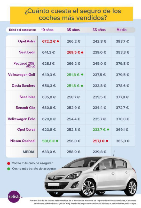 seguros de carros baratos