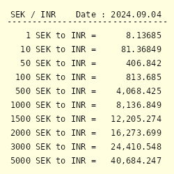 sek to inr