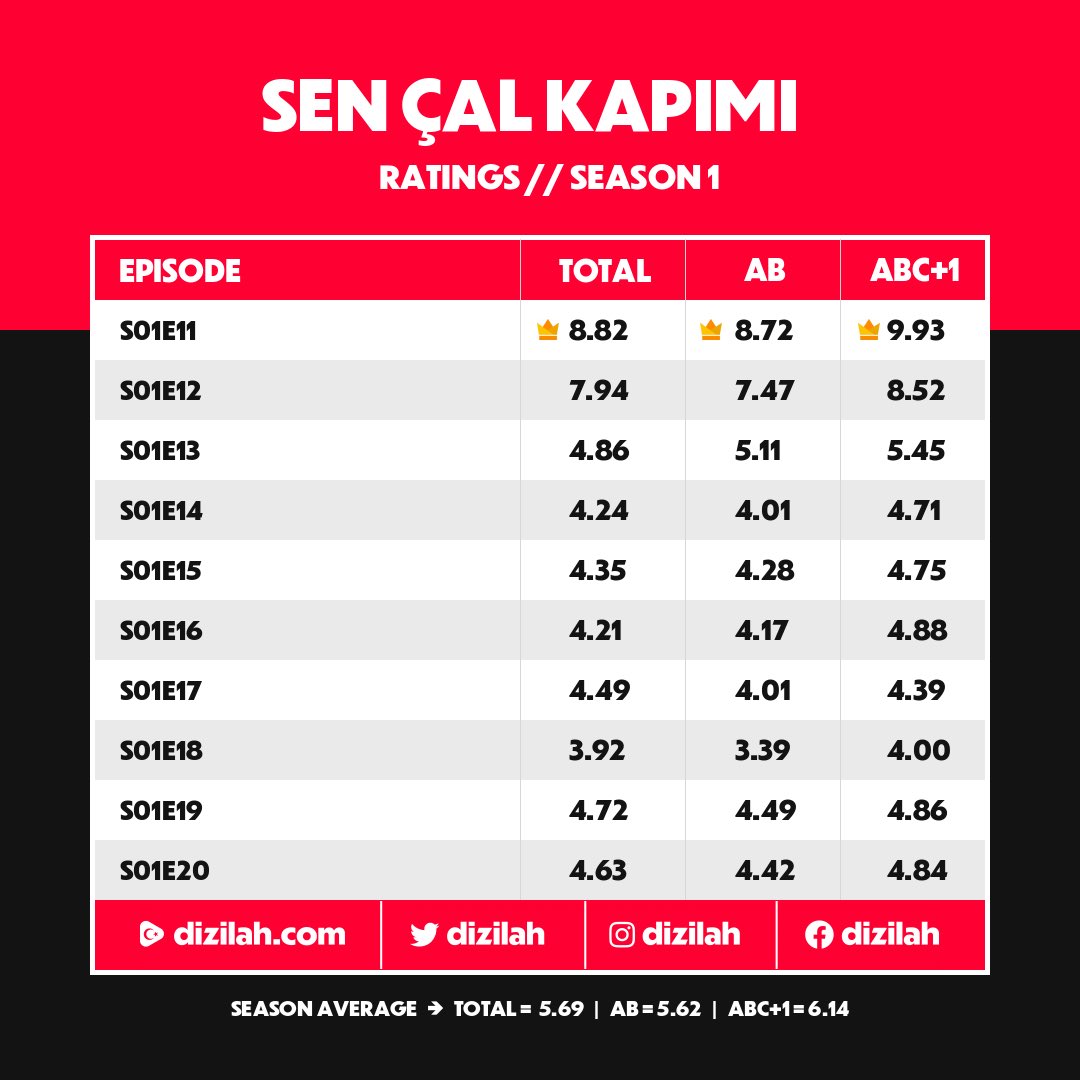 sen çal kapımı reyting