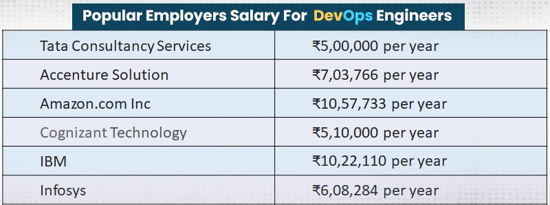 senior devops engineer salary