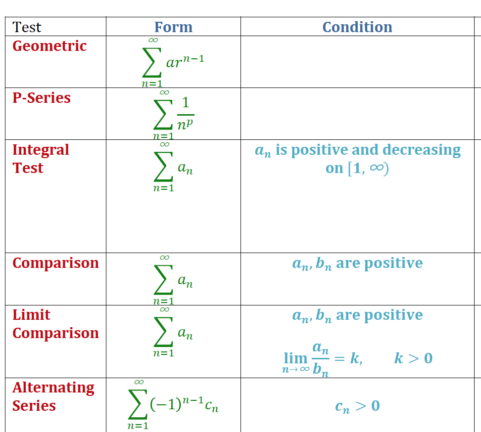 series calculus 2 cheat sheet