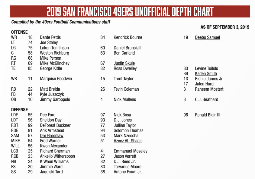 sf 49ers depth chart