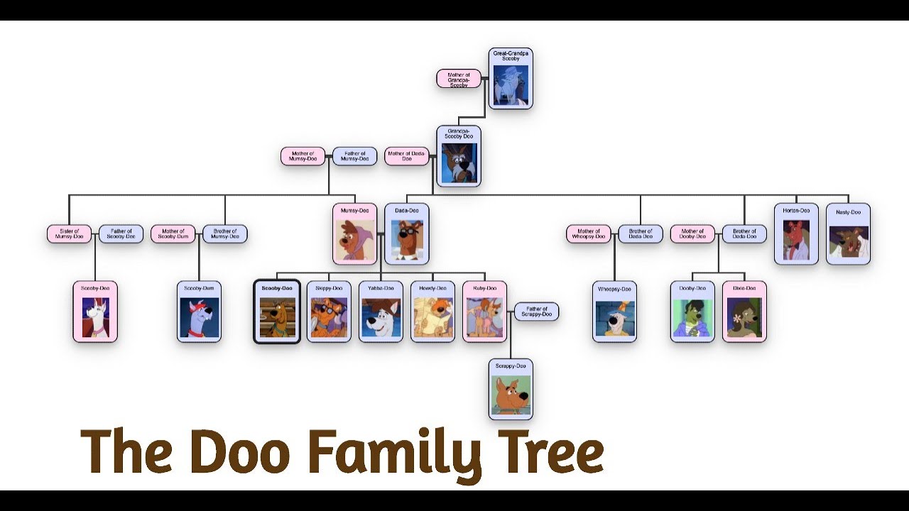 shaggy rogers family tree