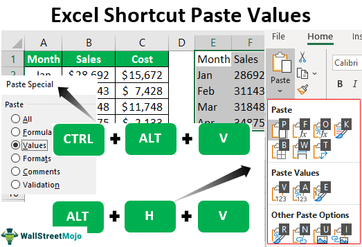 shortcut to paste values