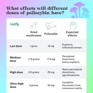 shroom dosage calculator