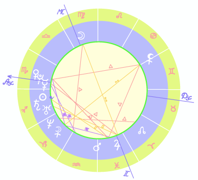 sidereal astrology chart calculator