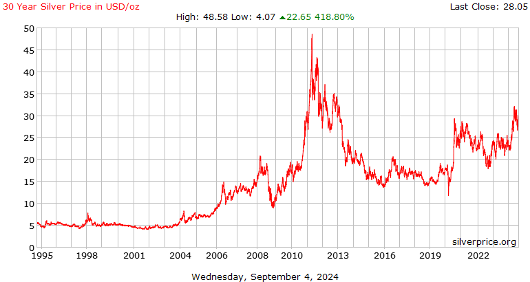 silver price us dollars