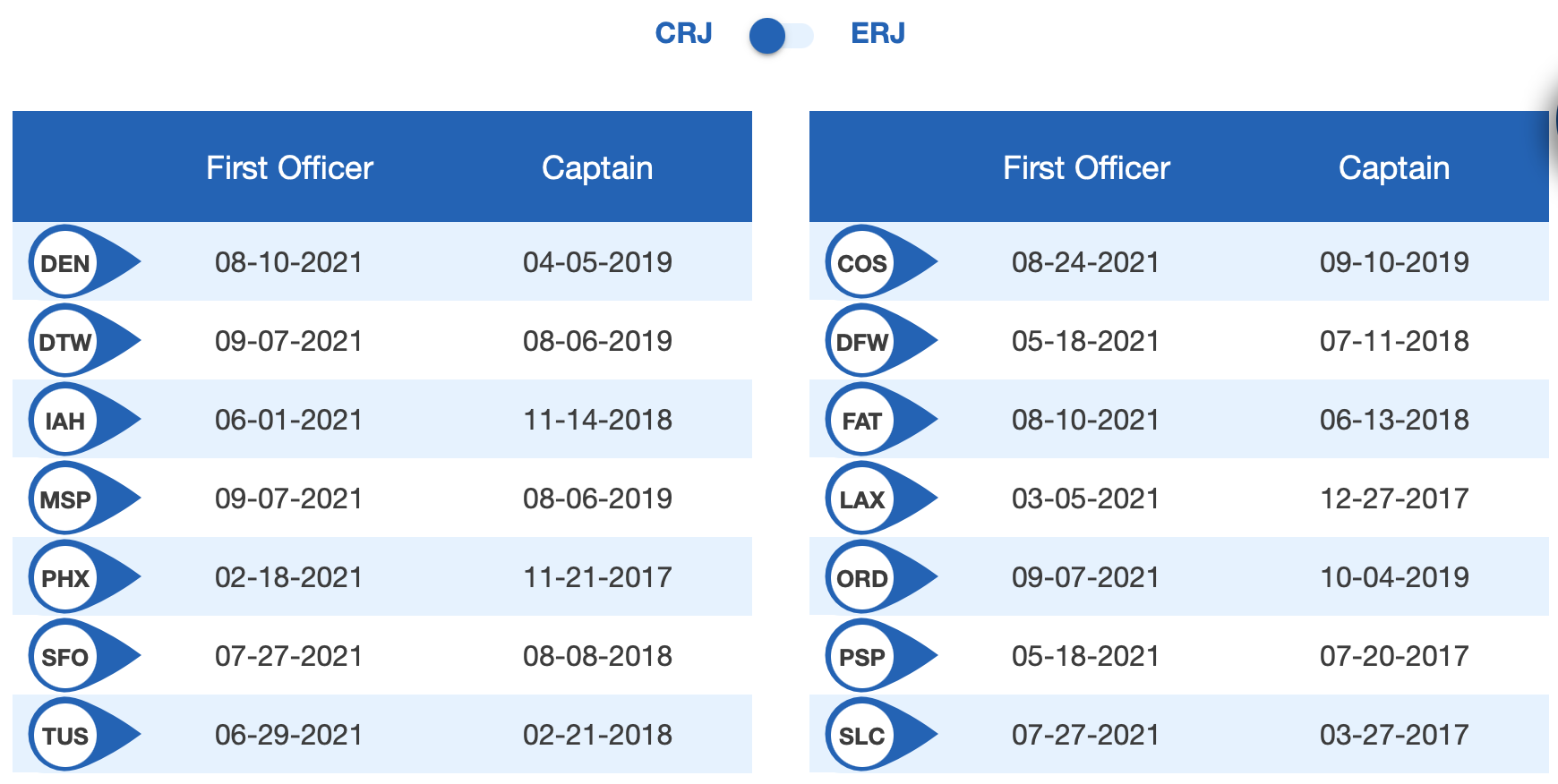 skywest pay scale flight attendant