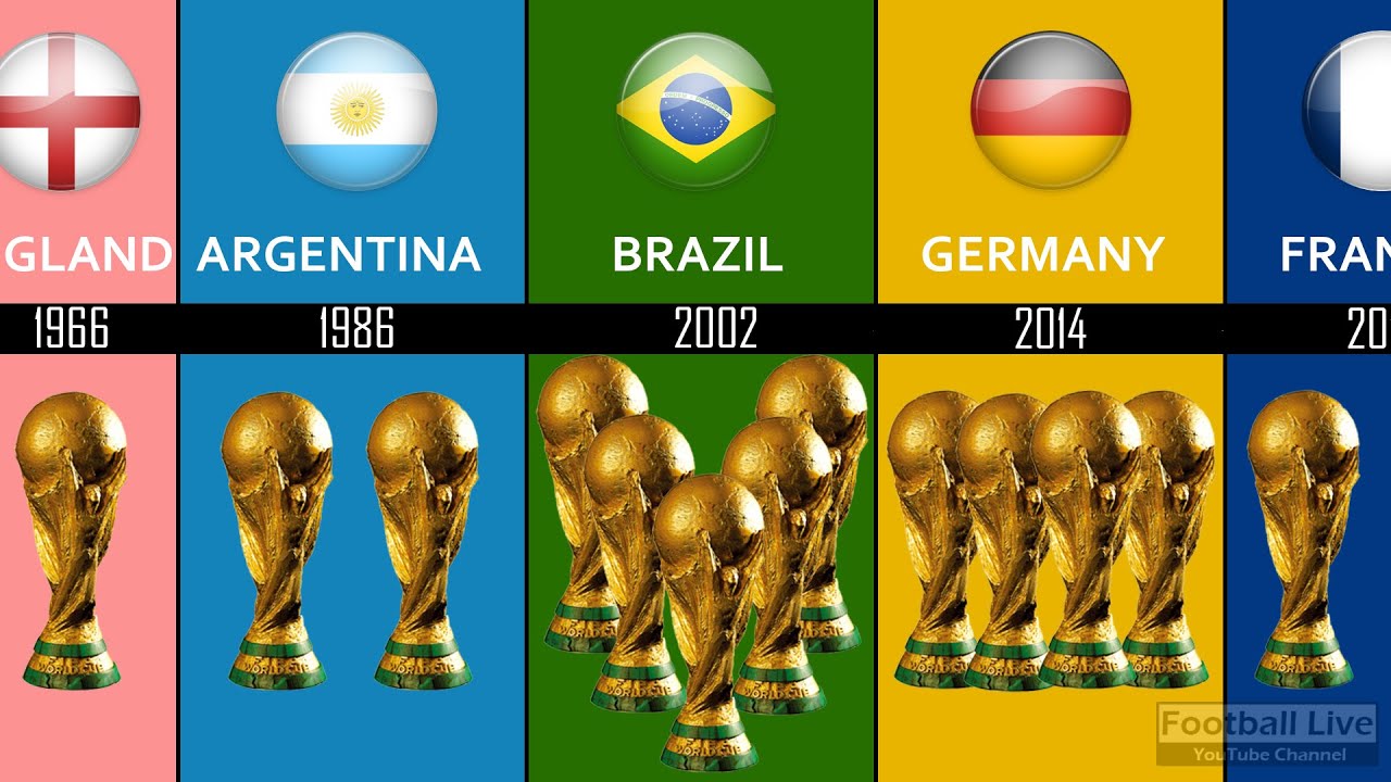 soccer world cup winners