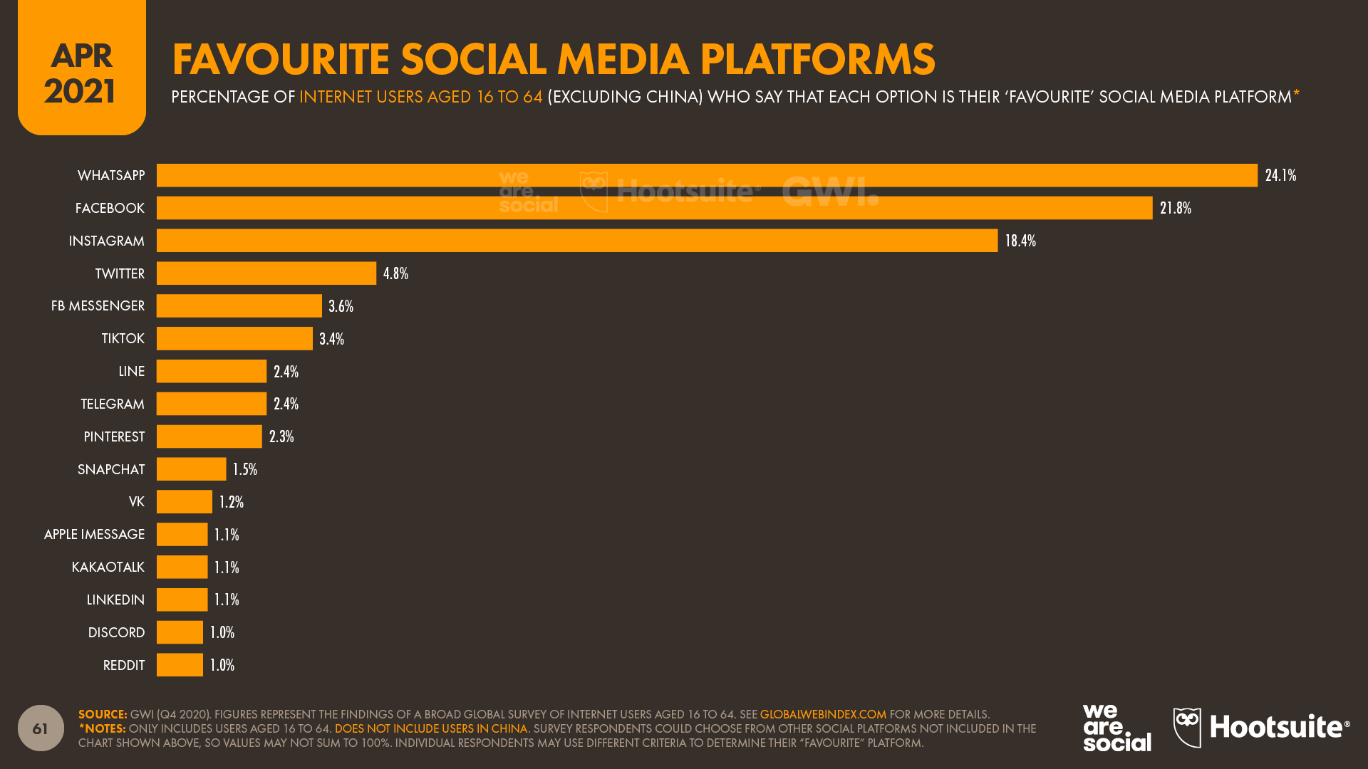 social media app with longest name