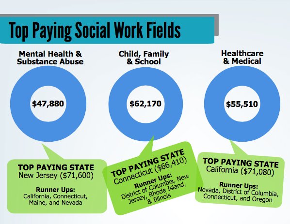 social worker salary