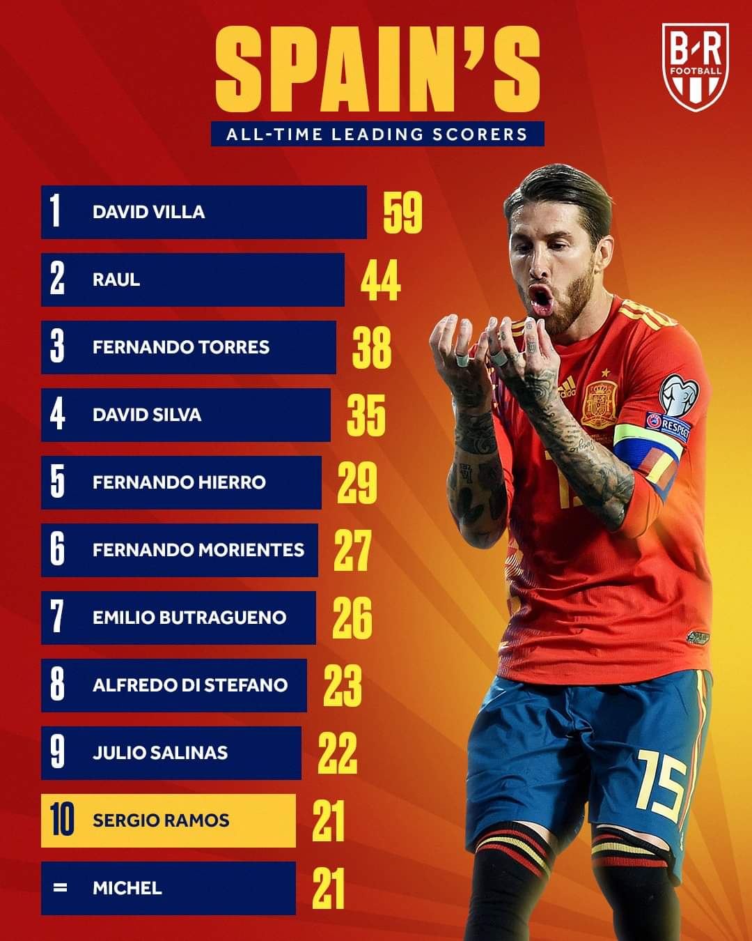 spanish top goal scorers