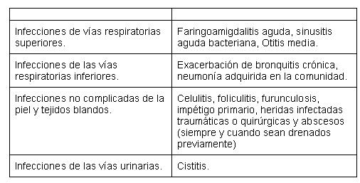 spectracef para que sirve