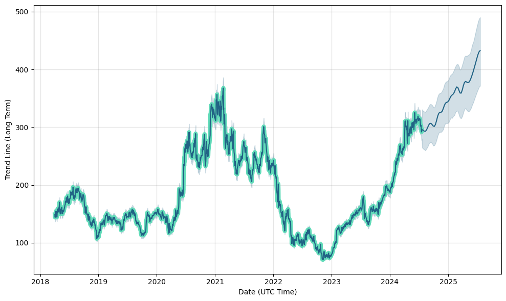 spot stock price