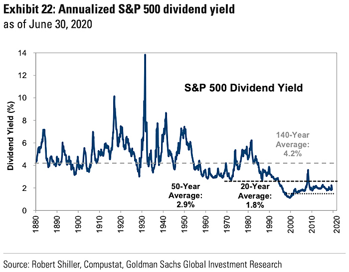 spy dividend