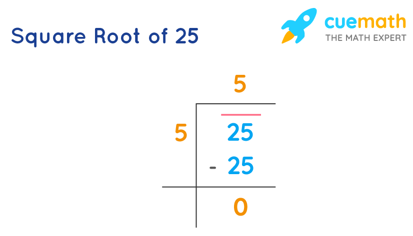 sqrt of 5